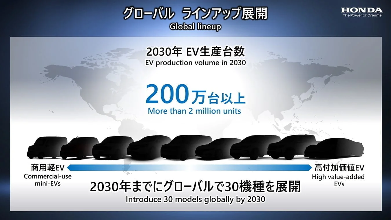 Honda: 30 modeli EV do 2030 roku - H2 2 1