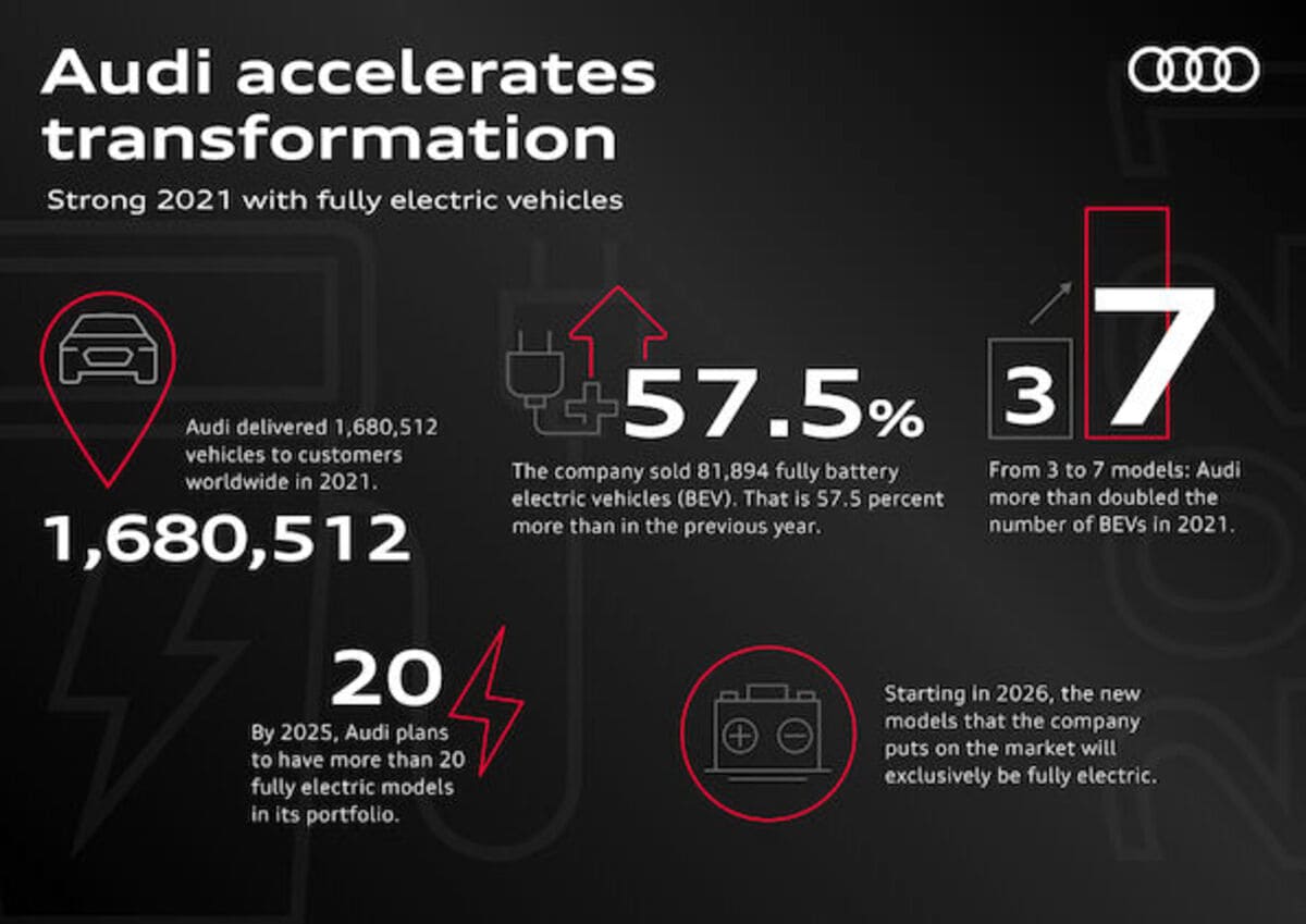 Audi zwiększa gamę i sprzedaż BEV - a2