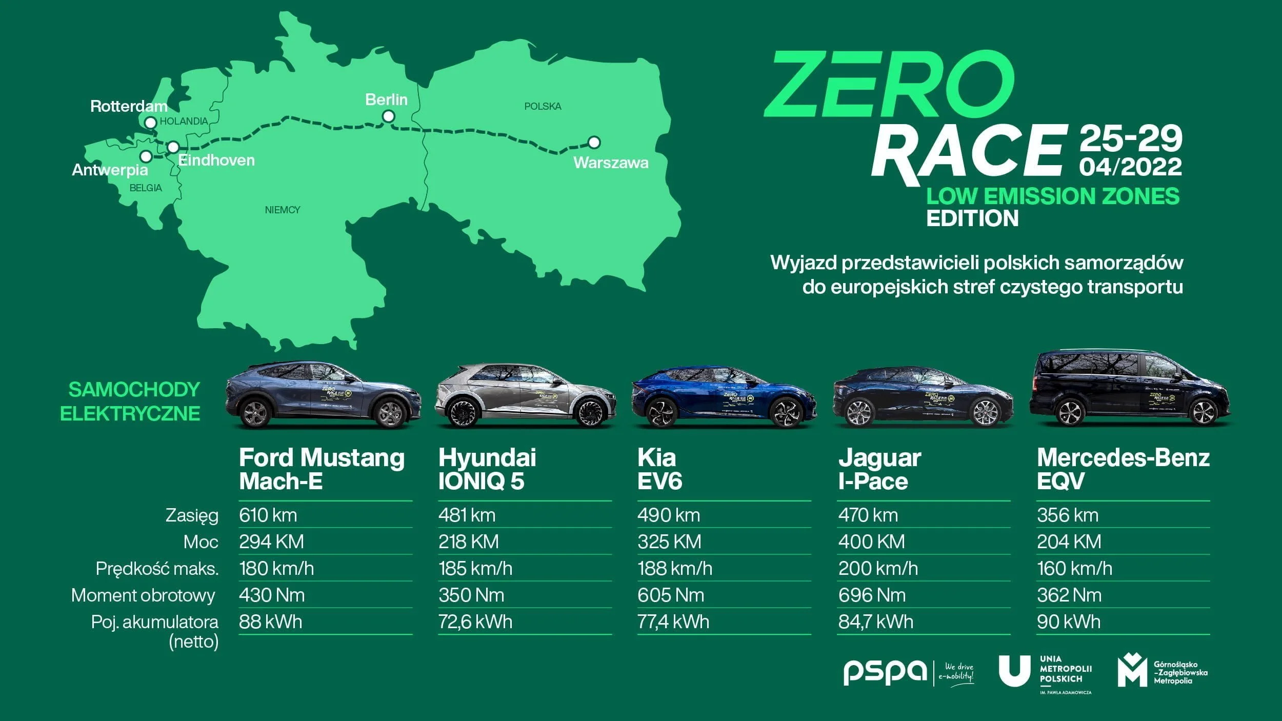 Samorządowcy wyruszyli w drogę. Cel: europejskie strefy czystego transportu Samorządowcy wyruszyli w drogę. Cel: europejskie strefy czystego transportu - foto6