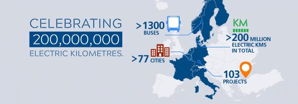 Elektryczne VDL powalczą o rynki Francji i Włoch - 143730 BANNER News Infographic 200million 1929x675 2 YXJfMTkyMHg2NzJfZF8xX2pwZ18vX2Fzc2V0L19wcml2YXRlL25ld3MvODczNw 43bc59a41