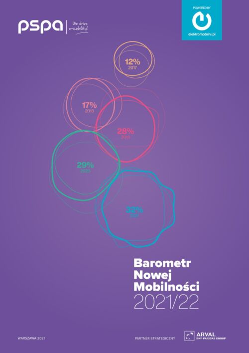 Raporty - PSPA Barometr Nowej Mobilnosci 2021 raport 1