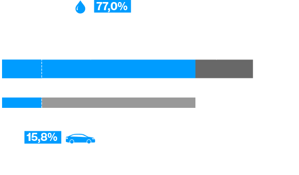 transport-1-wykres-emisje-gazow-pl.48fa0419