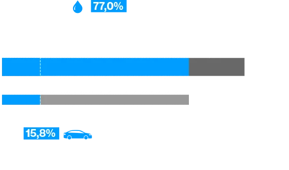 transport-1-wykres-emisje-gazow-pl.48fa0419