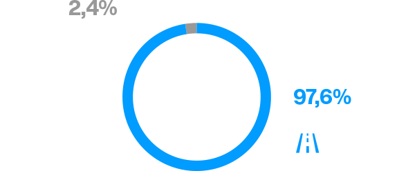 transport-2-wykres-emisje-co2-pl.939164c6