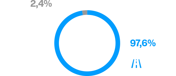 transport-2-wykres-emisje-co2-pl.939164c6