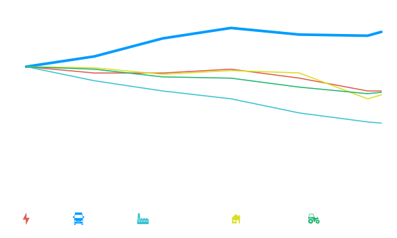 wplyw-1-wykres-emisje-co2-w-eu.3bdebaaf