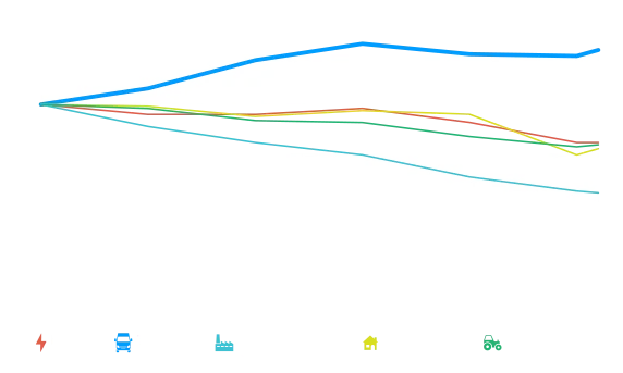 wplyw-1-wykres-emisje-co2-w-eu.3bdebaaf