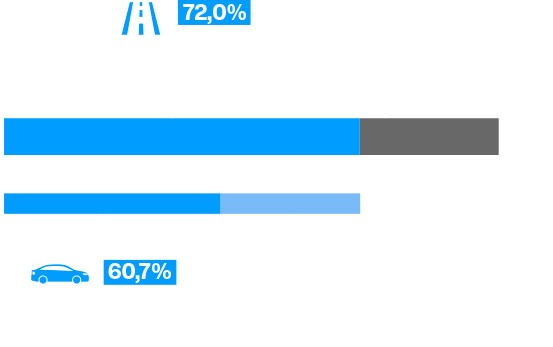 wplyw-2-emisje-co2-w-transporcie-eu.2d92ddae