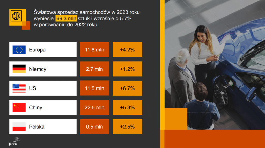 Polska z kluczową rolą w regionie CEE - Obraz1