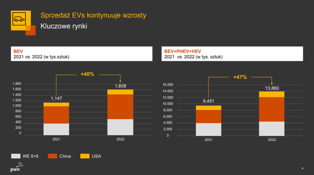 Polska z kluczową rolą w regionie CEE - Obraz2
