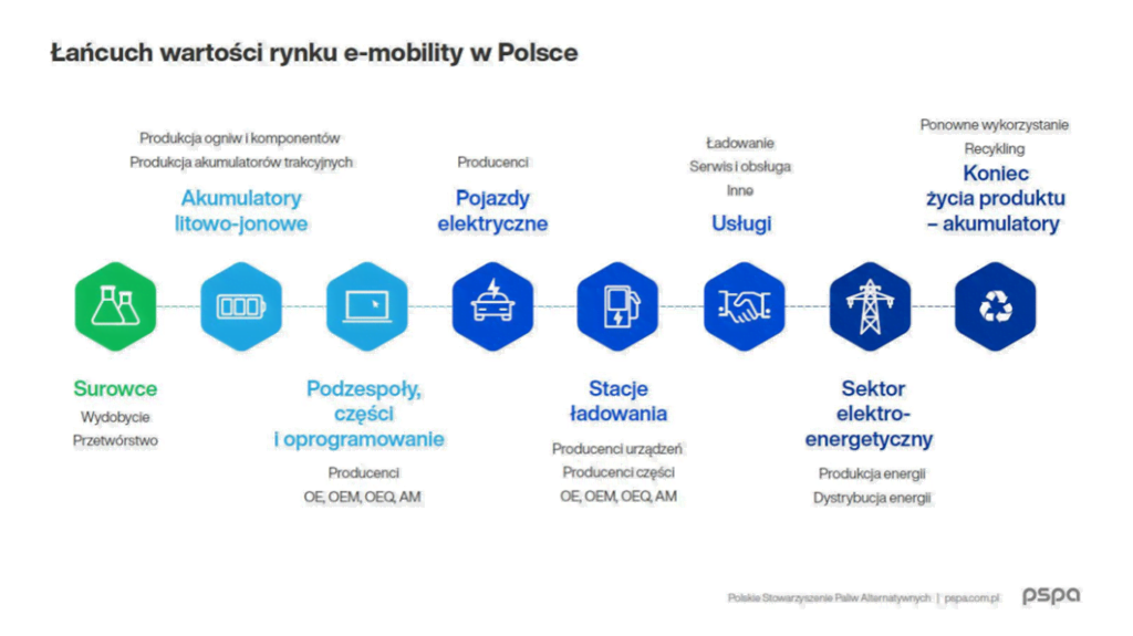 Polska z kluczową rolą w regionie CEE - Obraz4