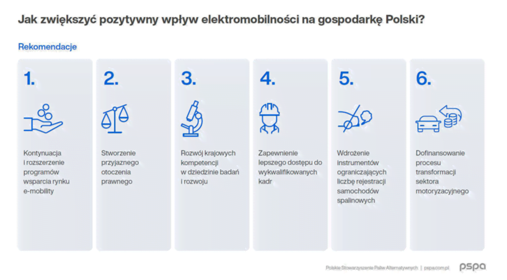 Polska z kluczową rolą w regionie CEE - Obraz5