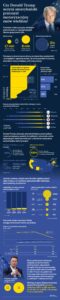 ETTO_Przemysl_Motoryzacyjny_USA_Trump_Infografika - ETTO Przemysl Motoryzacyjny USA Trump Infografika 3
