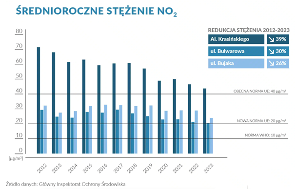 Kompromisy, korekty i kontrowersje wokół czystej strefy - Obraz2 2