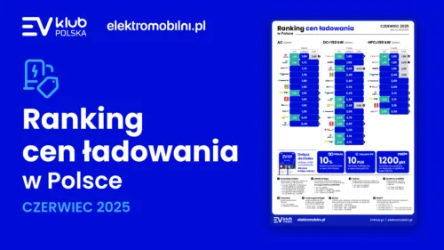 Wszystkie wiadomości - 1 EVKP Ranking Cen Ladowania 2025 06 grafika 1200x682px