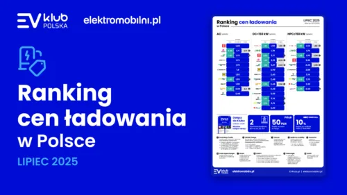 Wszystkie wiadomości - 1 EVKP Ranking Cen Ladowania 2025 07 grafika 1200x682px