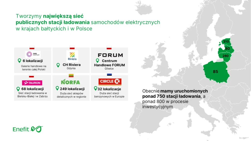 Enefit odpowiada na najważniejsze wyzwanie współczesnej elektromobilności Enefit odpowiada na najważniejsze wyzwanie współczesnej elektromobilności - Enefit grafika1