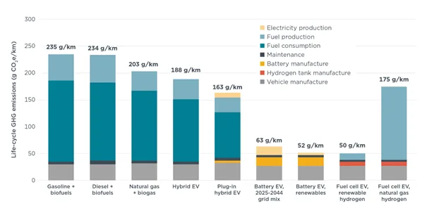 Samochody elektryczne: Jak bardzo są „zielone”? - Obraz1 1