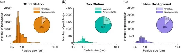 Zanieczyszczenia z ładowarek aut elektrycznych. Odkrycie naukowców z UCLA - Obraz1 5