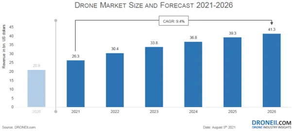 Drony nabierają rozpędu. Również dosłownie - Obraz1 6