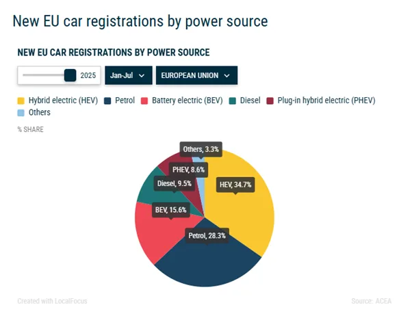 Hybrydy dominują.Tesla w odwrocie   - Obraz1 8