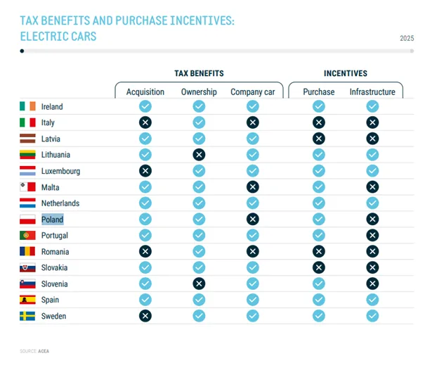 Elektromobilność na rozdrożu - Obraz2 4