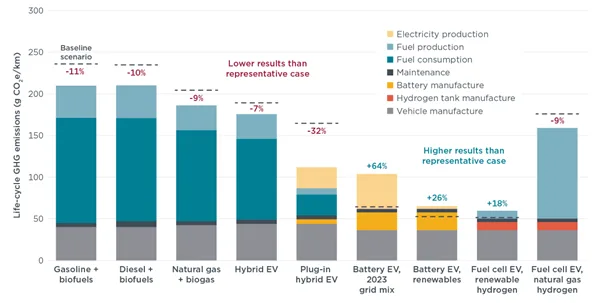 Samochody elektryczne: Jak bardzo są „zielone”? - Obraz2