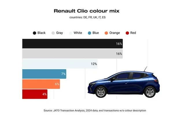 Europejczycy preferują neutralne kolory samochodów - Obraz3 2