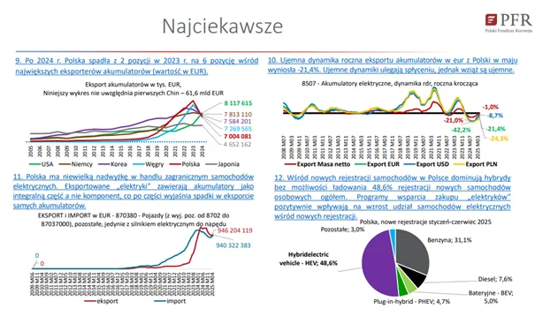 Elektromobilność na rozdrożu - Obraz3 4