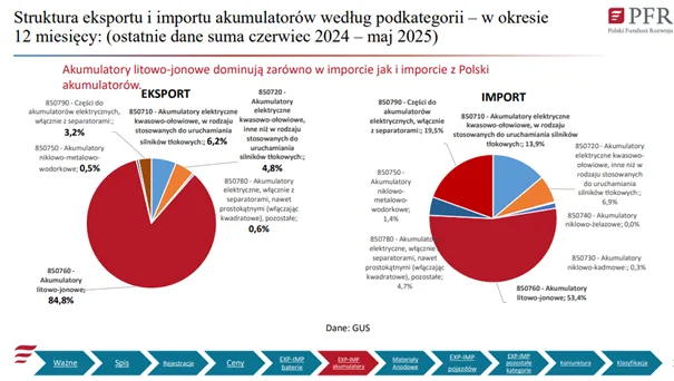 Elektromobilność na rozdrożu - Obraz4 1
