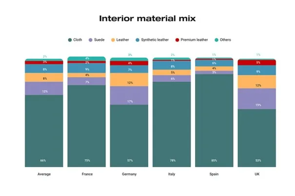 Europejczycy preferują neutralne kolory samochodów - Obraz6