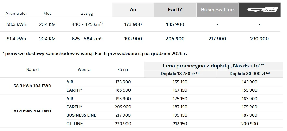 Elektryczny EV4 zjeżdża już z taśm fabryki na Słowacji - Screenshot 2025 08 21 at 07 05 38 Cennik EV4 MY26 RP25 2025 08 04.pdf