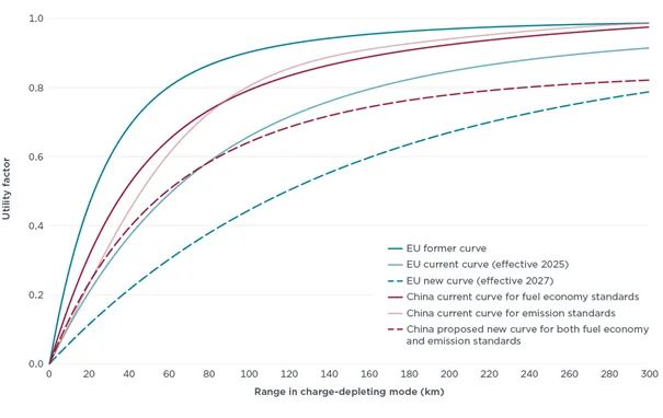 Chińska ofensywa PHEV. Boom, który może wyhamować? - Obraz2 2