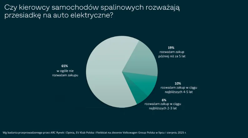 Badanie Volkswagena: Wyobrażenie to nie doświadczenie - Screenshot 2025 09 25 at 09 04 40 raport.pdf