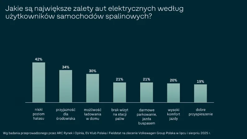 Badanie Volkswagena: Wyobrażenie to nie doświadczenie - Screenshot 2025 09 25 at 09 05 10 raport.pdf