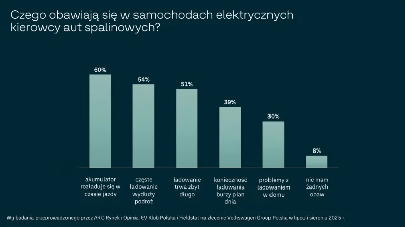 Badanie Volkswagena: Wyobrażenie to nie doświadczenie - Screenshot 2025 09 25 at 09 06 06 raport.pdf