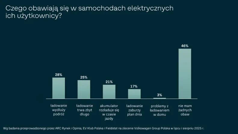 Badanie Volkswagena: Wyobrażenie to nie doświadczenie - Screenshot 2025 09 25 at 09 06 31 raport.pdf