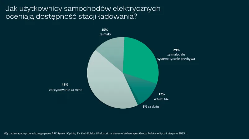 Badanie Volkswagena: Wyobrażenie to nie doświadczenie - Screenshot 2025 09 25 at 09 08 06 raport.pdf