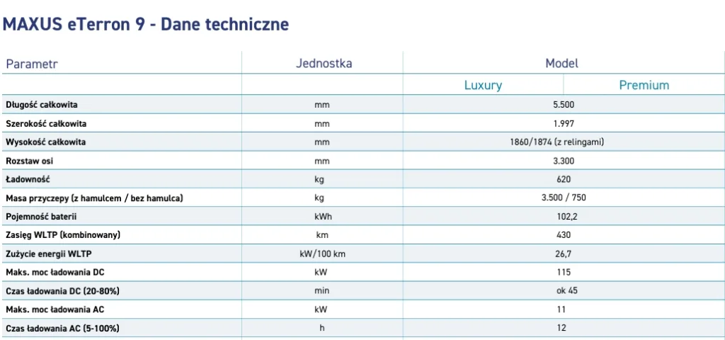 eTerron 9: Elektryczny pick-up 4x4 dostępny w Polsce - Zrzut ekranu 3 9 2025 14115 cdn.sanity.io