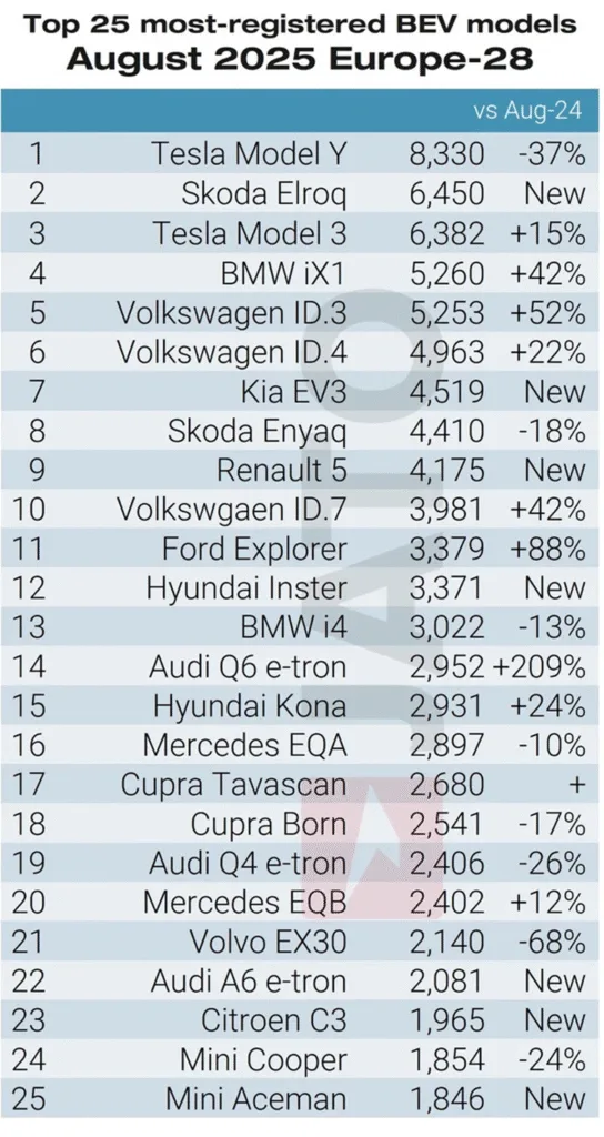 Jato: Chińskie marki w natarciu. Rynek samochodowy w sierpniu na plusie - obraz 18