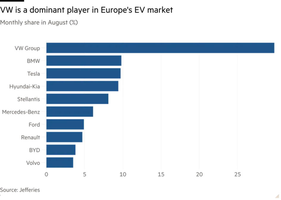 Volkswagen i inni stają do walki o elektromobilny rynek - obraz 3