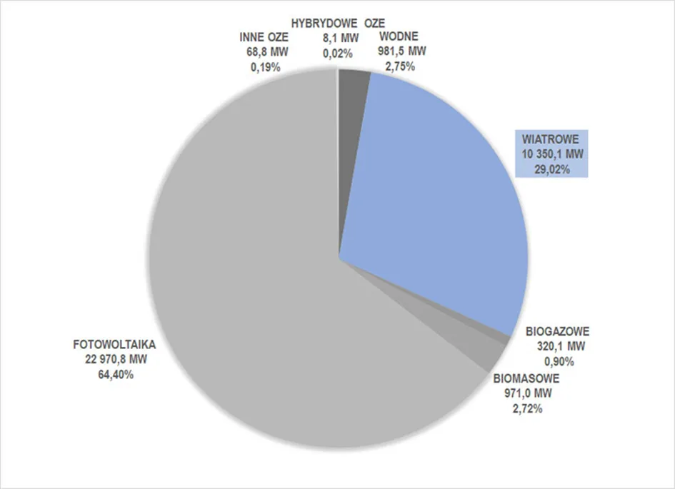 Wiatr zmian, czyli offshore'owa rewolucja - obraz 9