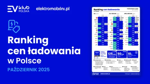 Wszystkie wiadomości - 1 EVKP Ranking Cen Ladowania 2025 10 grafika 1200x682px