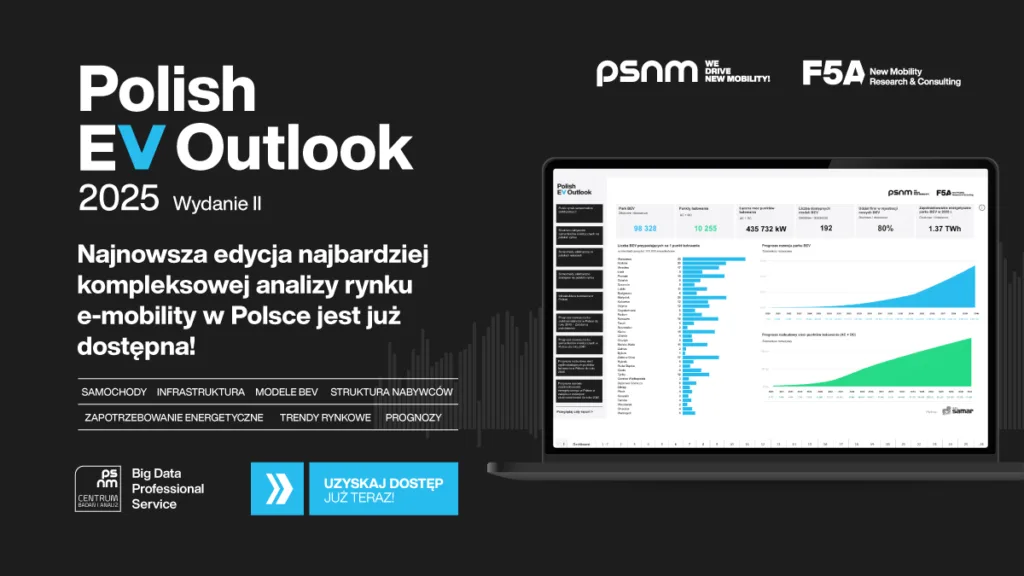 Polska na tle Europy. W którym miejscu elektromobilności jesteśmy? - Polish EV Outlook 2025 Wyd II Komunikat Grafika 1200x675px