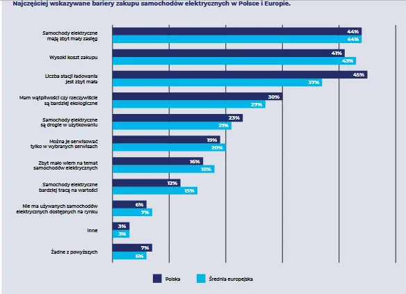 Raport OTOMOTO: Większe otwarcie na EV - Screenshot 2025 10 06 at 13 12 50 OTOMOTO Raport Faktor E 1.pdf