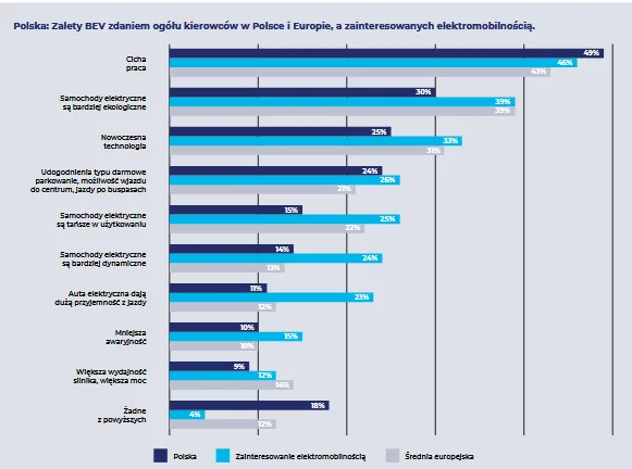 Raport OTOMOTO: Większe otwarcie na EV - Screenshot 2025 10 06 at 13 13 42 OTOMOTO Raport Faktor E 1.pdf