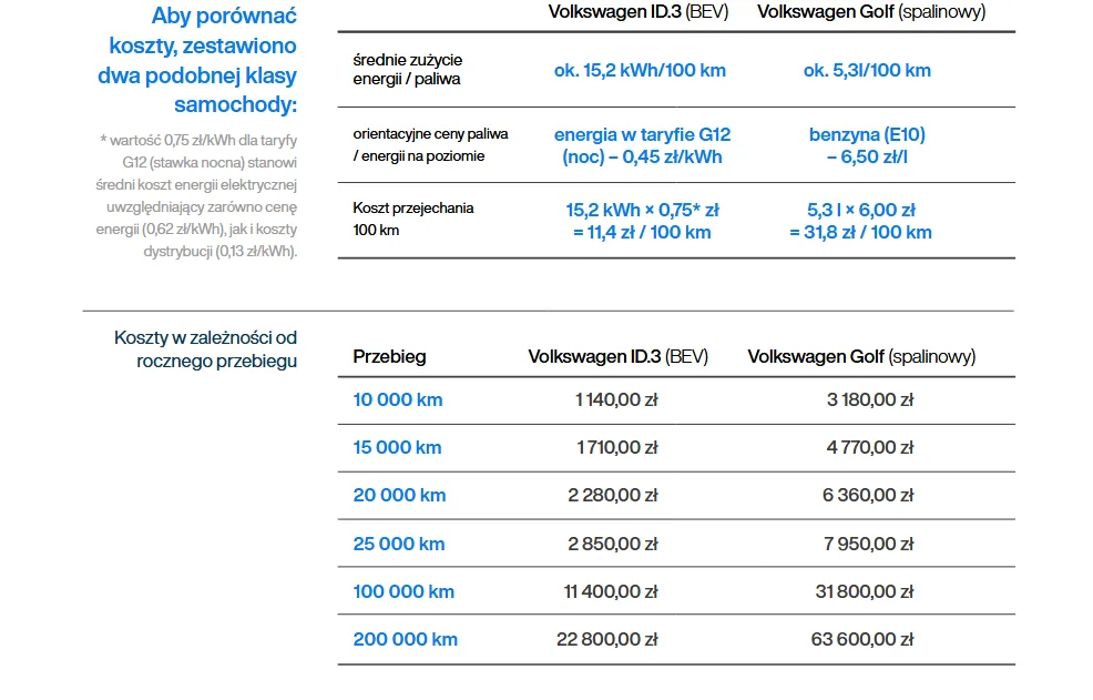 Volkswagen Financial Services odczarowuje używane „elektryki” - Screenshot 2025 10 14 at 08 50 01 VWFS PSNM Elektryk z Drugiej Reki Raport 3 VWFS PSNM Elektryk z Drugiej Reki Raport 3.pdf