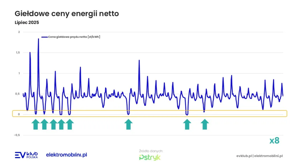 Powrót opłaty mocowej i wzrost kosztów energii - Slajd1 1