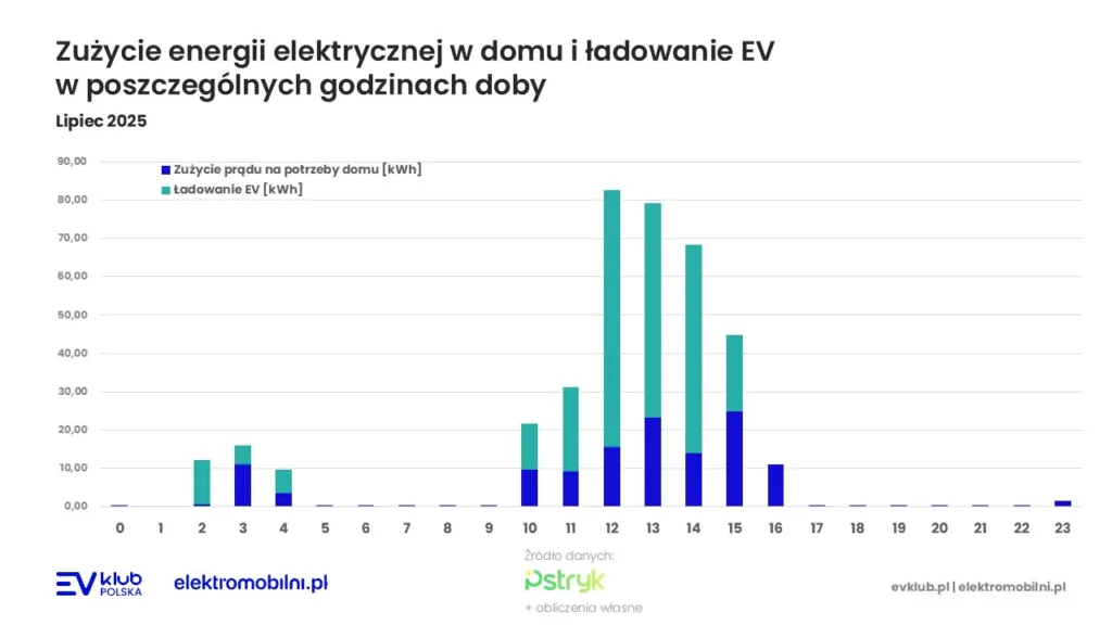 Powrót opłaty mocowej i wzrost kosztów energii - Slajd4 002