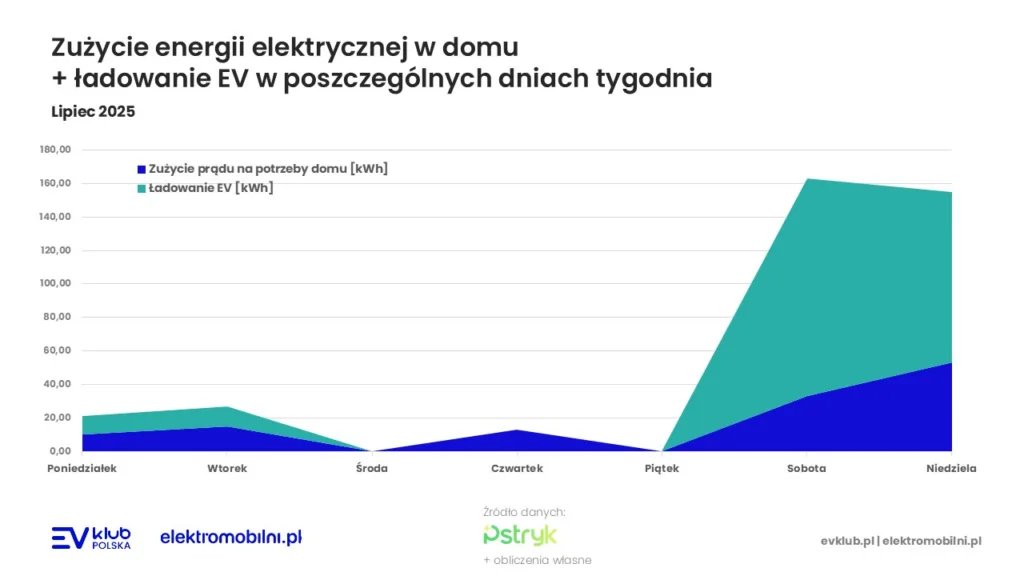 Powrót opłaty mocowej i wzrost kosztów energii - Slajd5 002